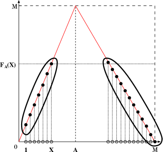 \begin{figure}
\begin{center}
\epsfile{file=encrypt.eps,width=0.6\hsize}\end{center}\end{figure}