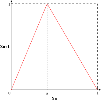 \begin{figure}
\begin{center}
\vspace{1cm}
\epsfile{file=tent1c.eps,width=0.6\hsize}\end{center}\end{figure}